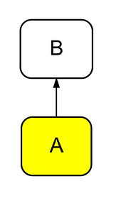 How to Create an Objective Tree with Flying Logic